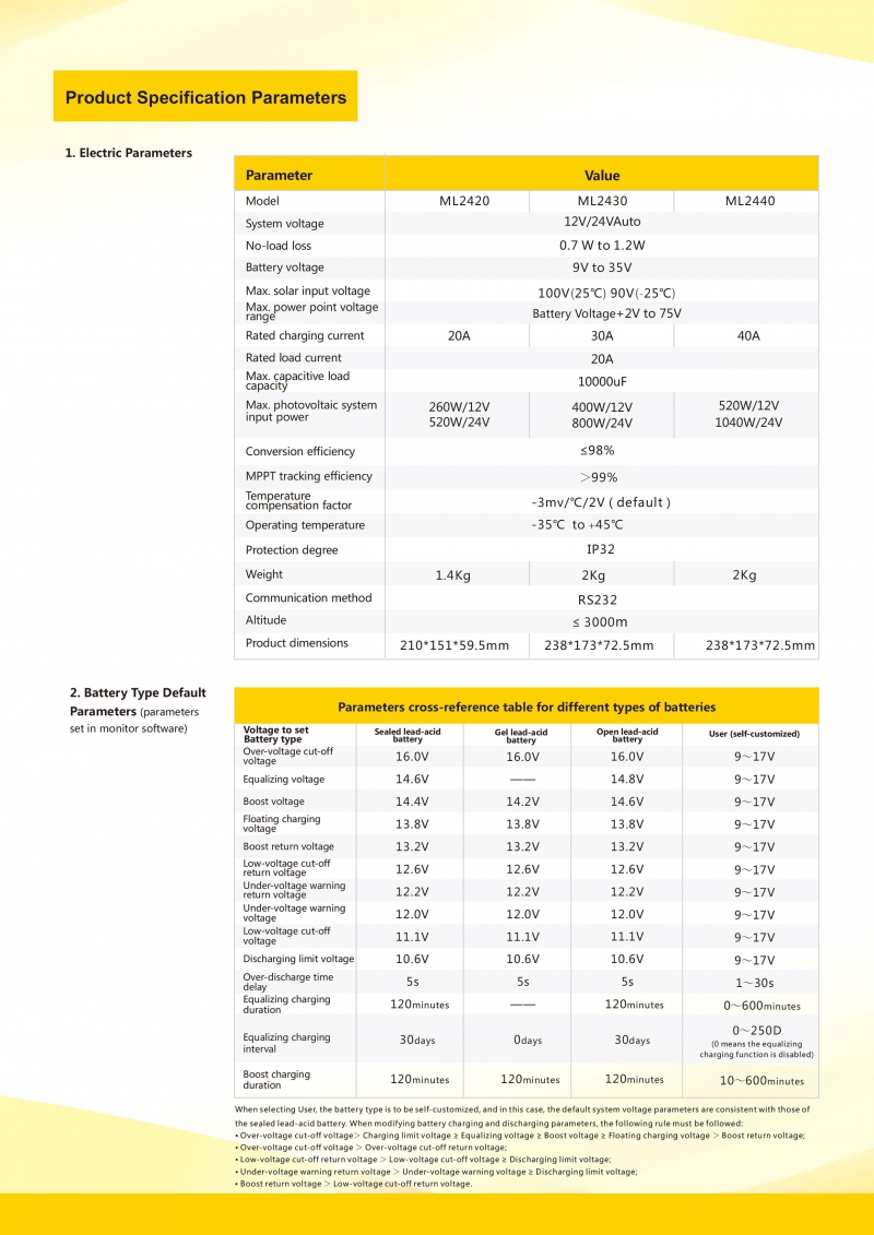 MPPT 12/24V 20A (ML2420) - 1