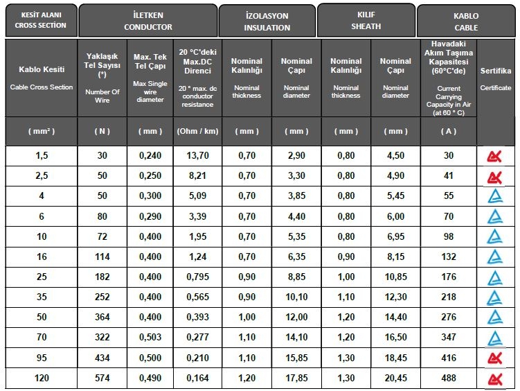 Solar kablo 4mm kırmızı (50m) - 1