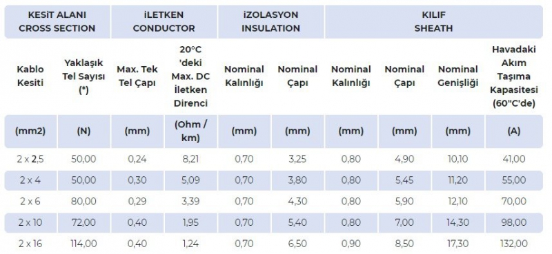 Solar twin kablo 10mm (50m) - 1