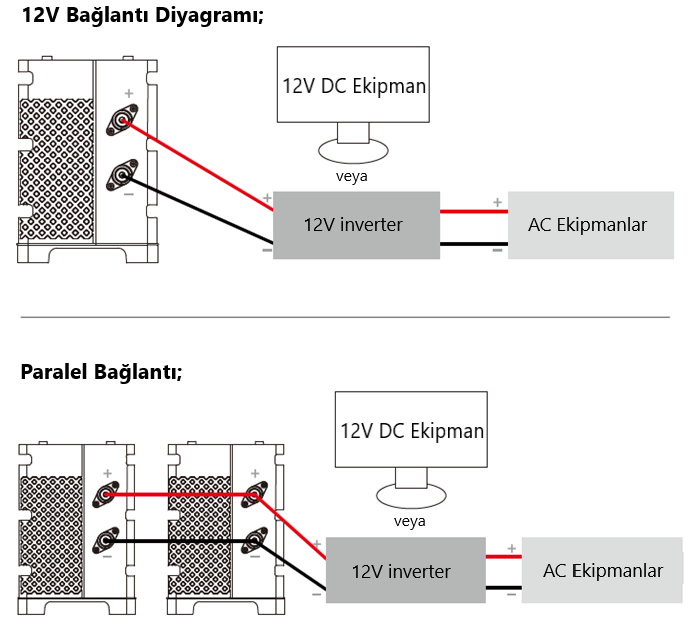 Lityum Akü 12V 150Ah (LiFePo4) - 3