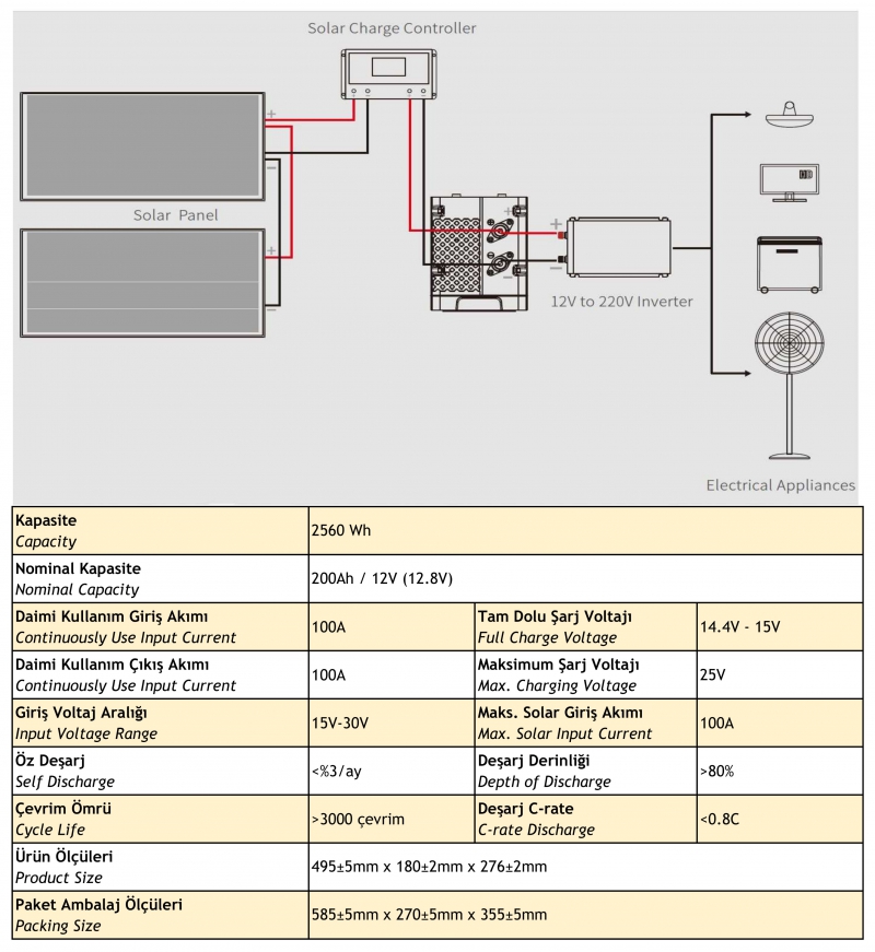 Lityum Akü 12V 200Ah (LiFePo4) - 2