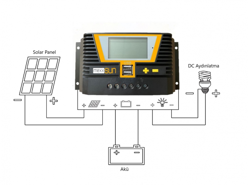 (VT5048) 50A PWM 12/24/48V - 2