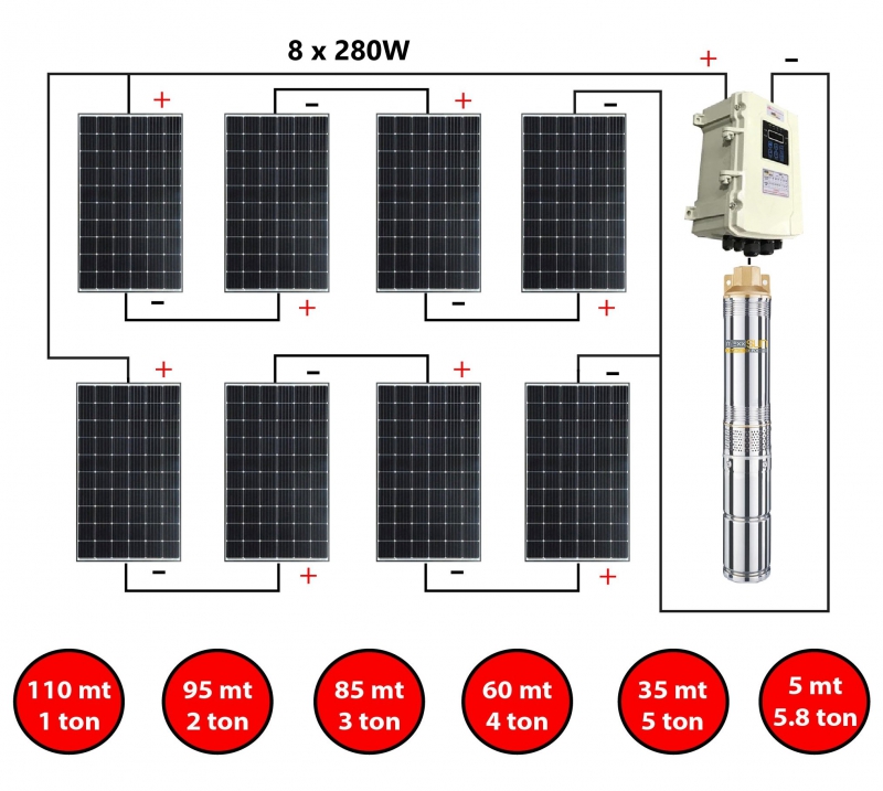 DC pompa 2Hp 1500W (4SW209-1,5/110) - 1