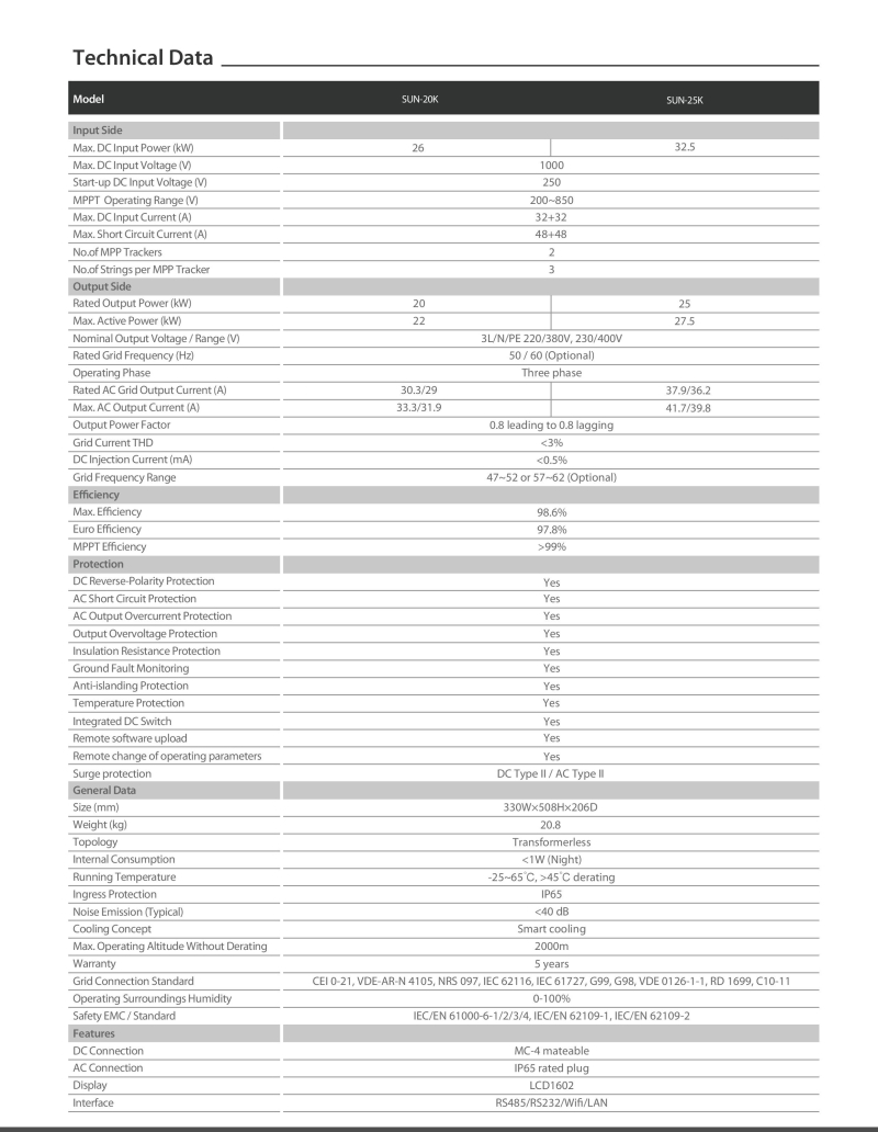 DEYE 25KW Trifaze - 2