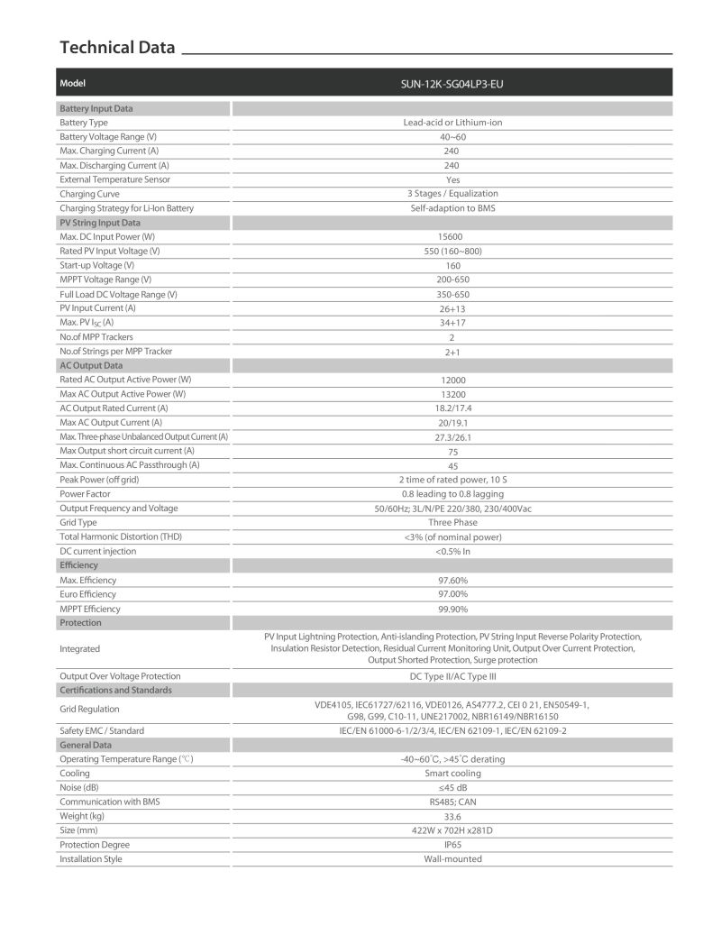 DEYE 12 KW Hibrit Trifaze LV (48V) - 2